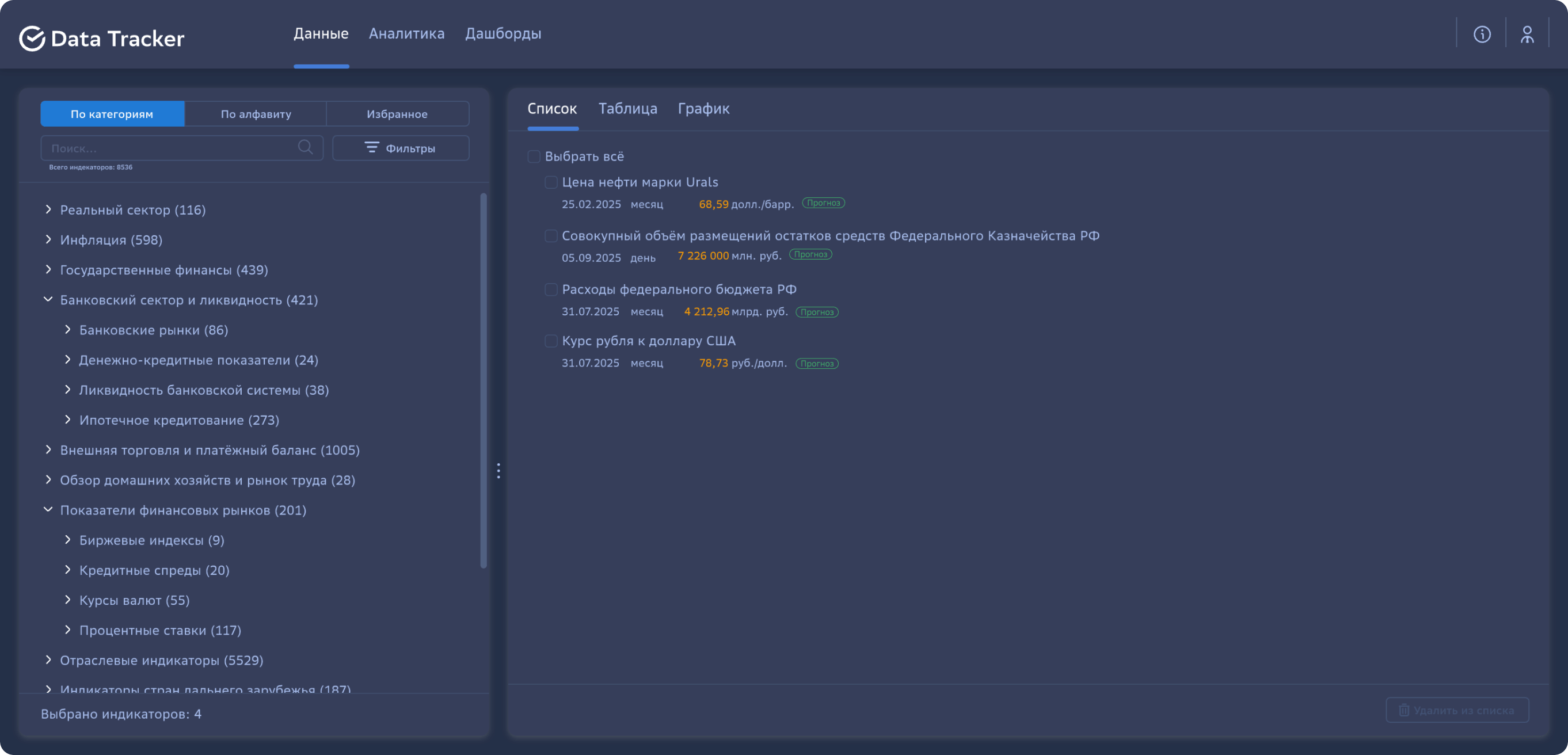 Разбивка данных по тематическим блокам