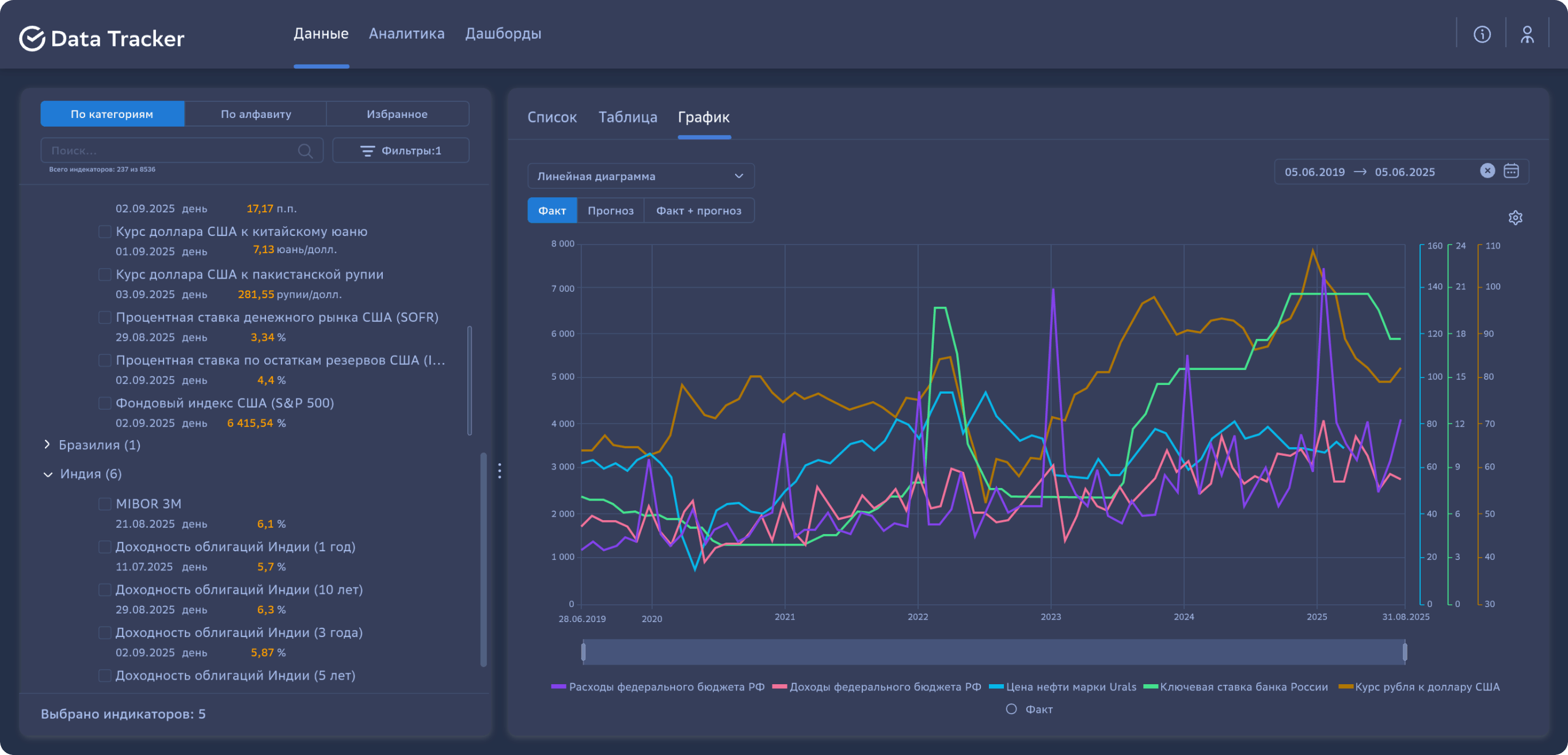 Инструменты гибкой визуализации данных