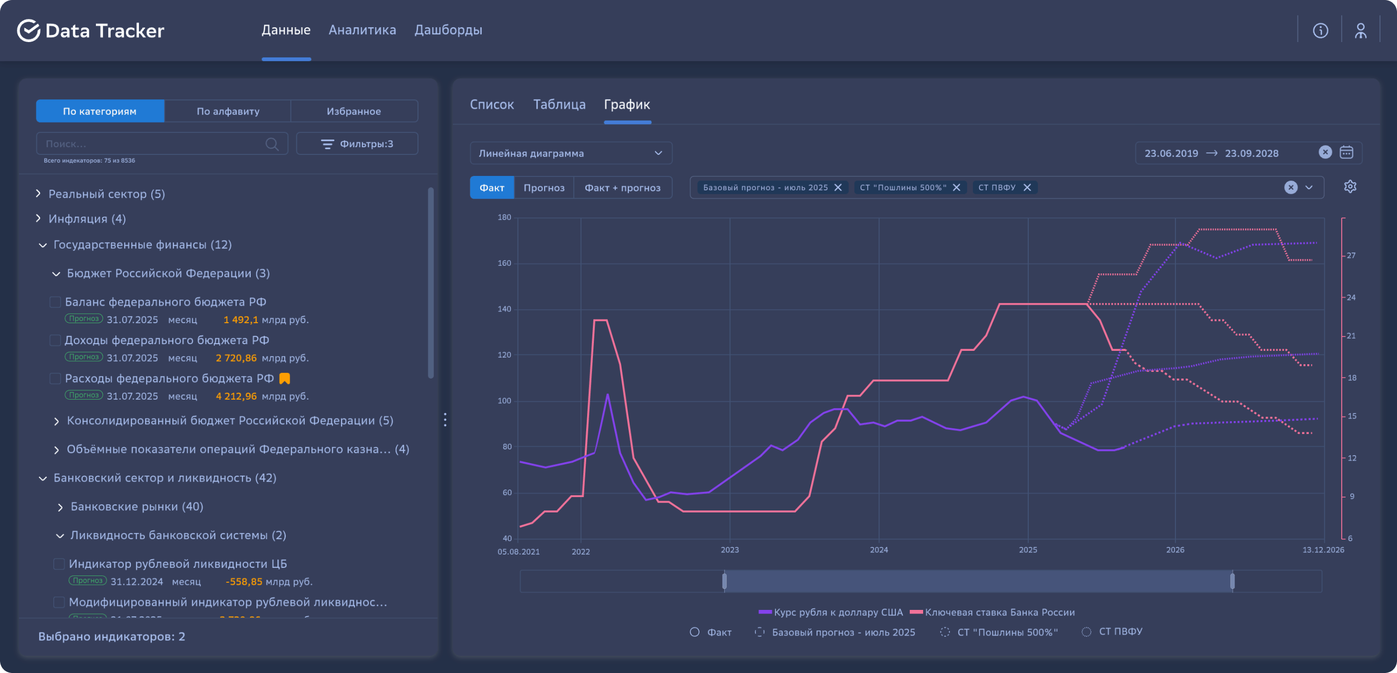 Инструменты сравнения сценарных прогнозов и фактических значений временных рядов